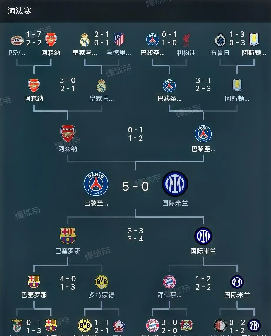 关于冲刺阶段巴黎圣日耳曼单刀错失——欧篮联节点到来，质疑声仍在，数据趋势出现新变化的信息